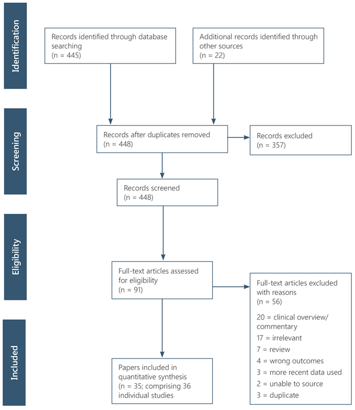 Epidiolex Dosing Chart