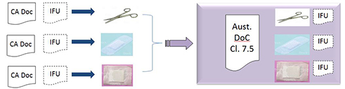 assembler of system or procedure pack 