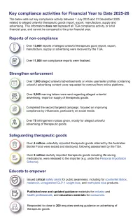 Infographic of the Key compliance activities for financial year 2025-26