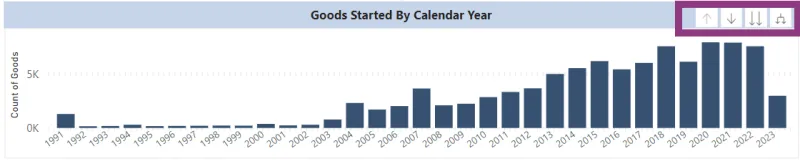 ARTG Advanced search calendar year levels of date