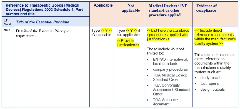 demonstrating the process of filling out the Essential Principles checklist