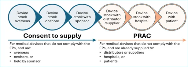 A diagram of a supply chain AI-generated content may be incorrect