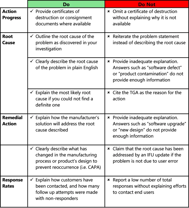 Table listing the dos and don'ts when reporting on market actions. See long description for more information.