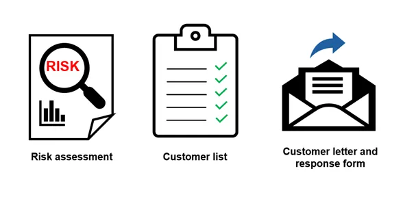 Include risk assessment, customer list and customer letter and response form