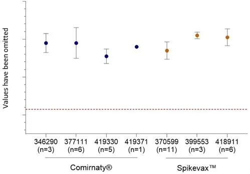 In vitro expression. Read long description for more information.