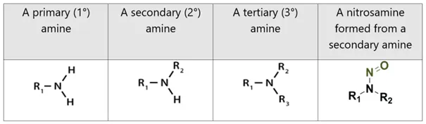 Alkyl or aryl groups denoted as R1 to R3, and an illustration of a nitrosamine impurity formed from a secondary amine in the righthand column.
