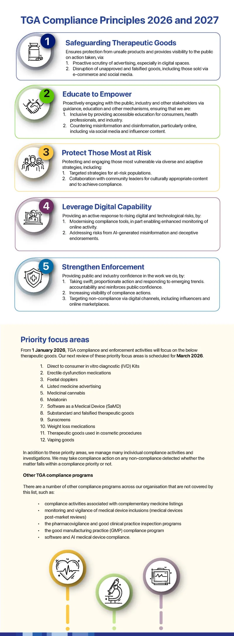 TGA Compliance Principles 2026 and 2027. An accessible pdf version can be found below..
