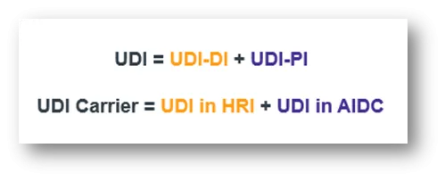Example of UDI-DI and UDI-PI forming a full UDI, and the full UDI in HRI and AIDC forming a UDI Carrier