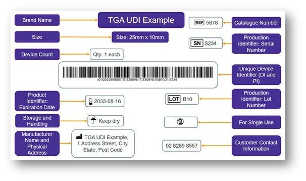 Example of a UDI Carrier included in a device label