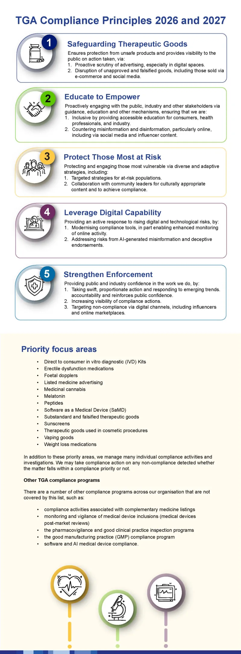 TGA Compliance Principles 2026 and 2027. An accessible pdf version can be found below.