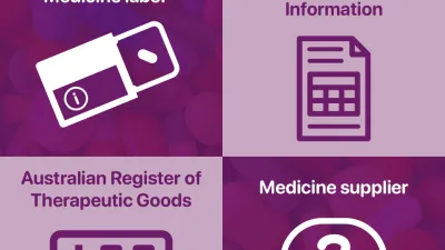 Four ways to find your medicine ingredients.